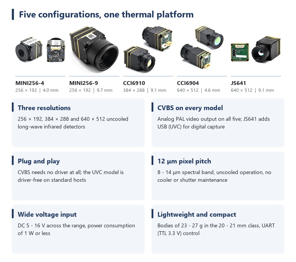 Thermal Module 640X512 Core - Wärmebildkamera-Modul für FPV-Drohnen, 256x192 384x288 640x512,